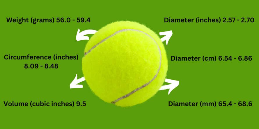 Tennis ball size chart