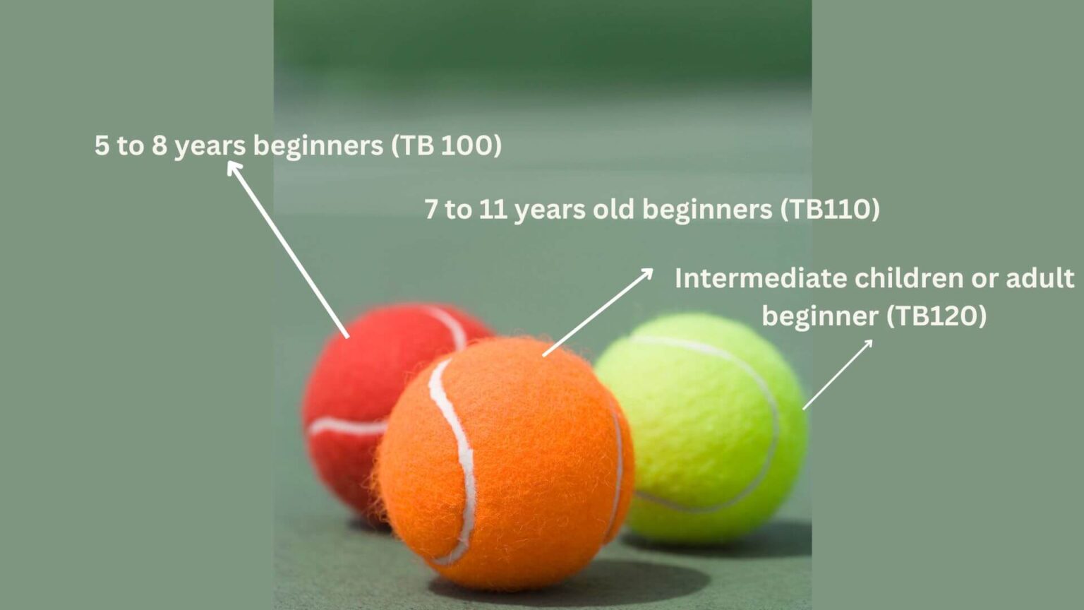 How to Choose Tennis Balls - TennisNeed